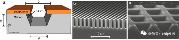 干法刻蚀与湿法刻蚀各有什么利弊？ (https://ic.work/) 传感器 第5张