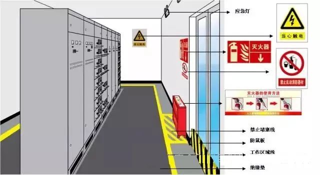配电室常见的安全隐患有哪些？如何检查配电房安全隐患 (https://ic.work/) 智能电网 第1张