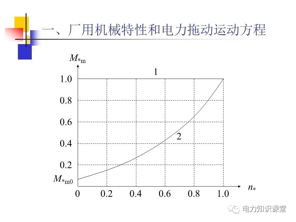 不同类型发电厂厂用电接线基础知识 (https://ic.work/) 智能电网 第38张