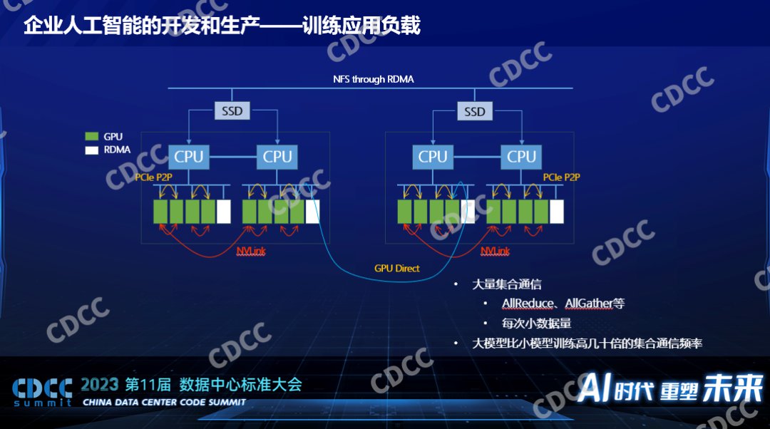 AI算力数据中心的一些挑战 (https://ic.work/) AI 人工智能 第7张