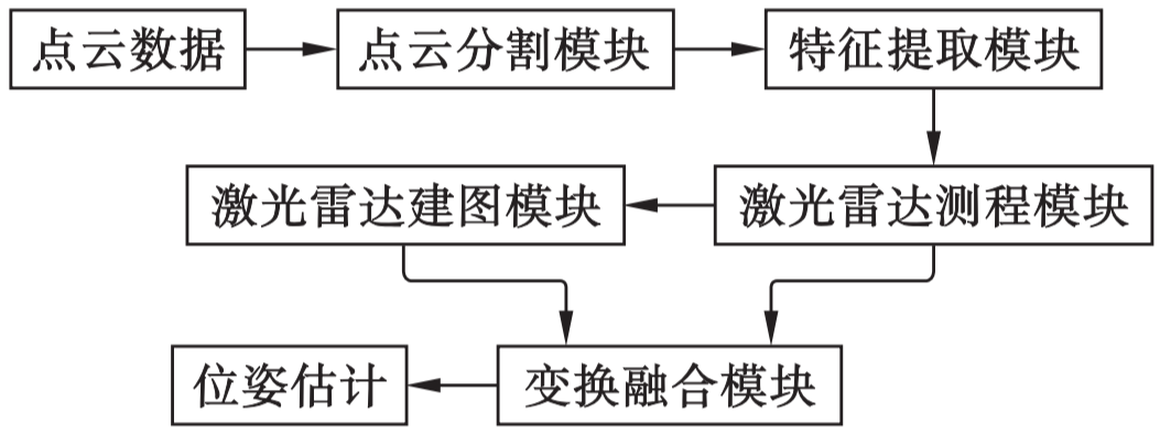 探讨目前主流3D激光SLAM算法方案 (https://ic.work/) 传感器 第3张