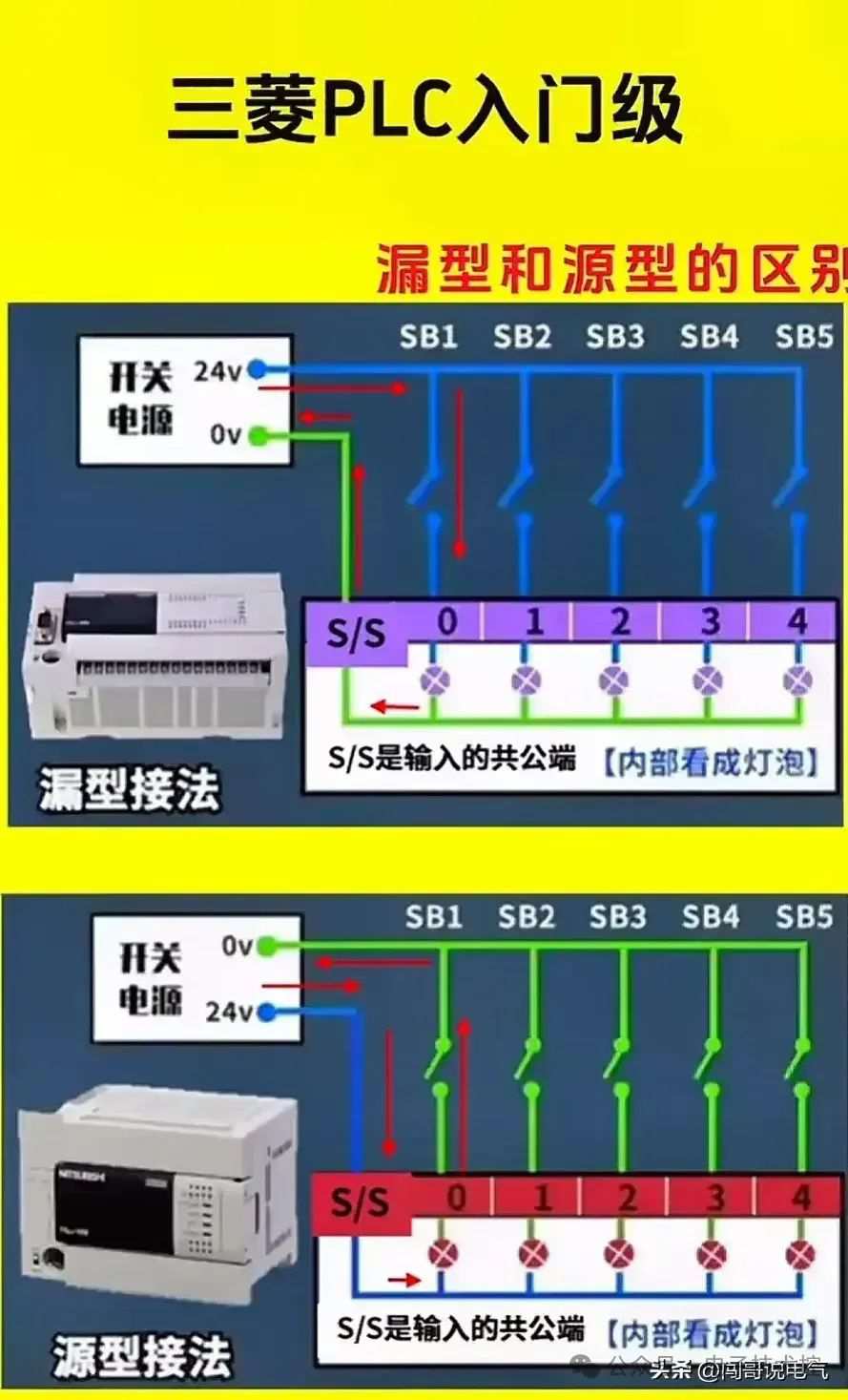 PLC控制系统核心电气元件精要解析，吸引用户快速掌握关键技术。 (https://ic.work/) 触控感测 第22张