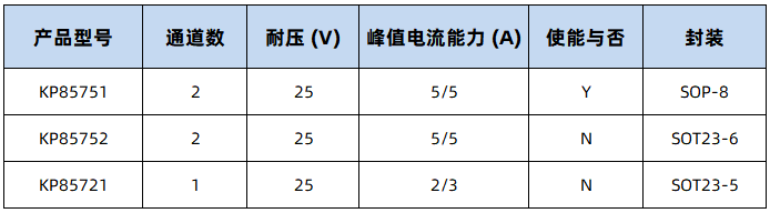 基于栅极驱动、运放的家用空调电源解决方案 (https://ic.work/) 音视频电子 第11张