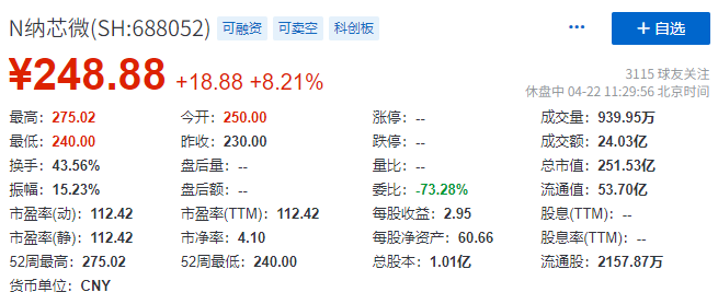 最高涨幅逾19%，超额募资近51亿的纳芯微科创板挂牌上市 (https://ic.work/) 推荐 第1张