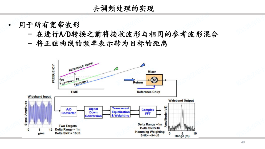 雷达系统之波形和脉冲压缩简述 (https://ic.work/) 传感器 第39张