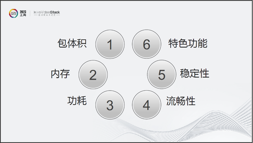 关于手机端音视频技术的思考与经验 (https://ic.work/) 音视频电子 第7张