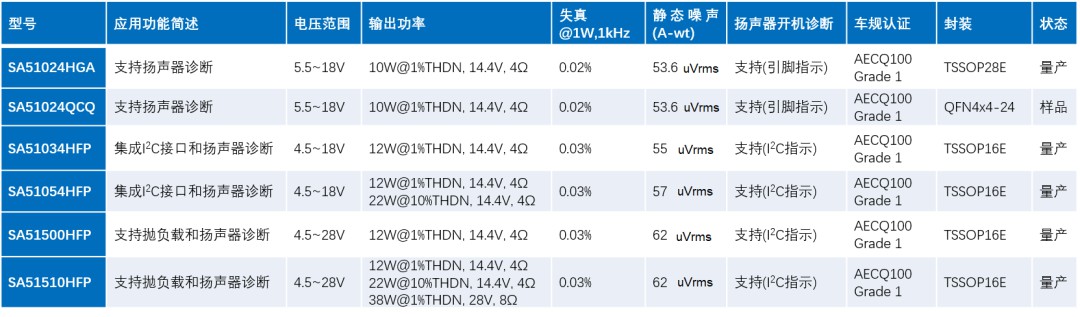 矽力杰车规级音频功放 (https://ic.work/) 汽车电子 第2张