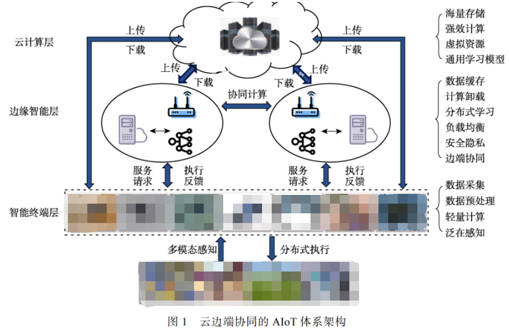 智能物联网五个重要的发展趋势 (https://ic.work/) 物联网 第1张