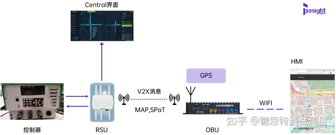 打造安全道路：C-V2X解决方案助您安心畅行！ (https://ic.work/) 物联网 第2张