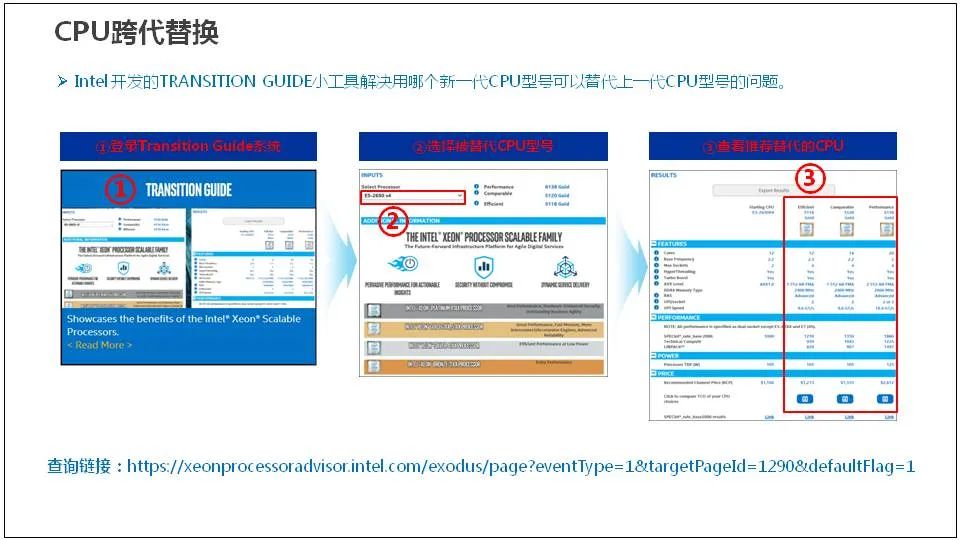 服务器是什么？服务器基础知识全解终极版 (https://ic.work/) 物联网 第22张