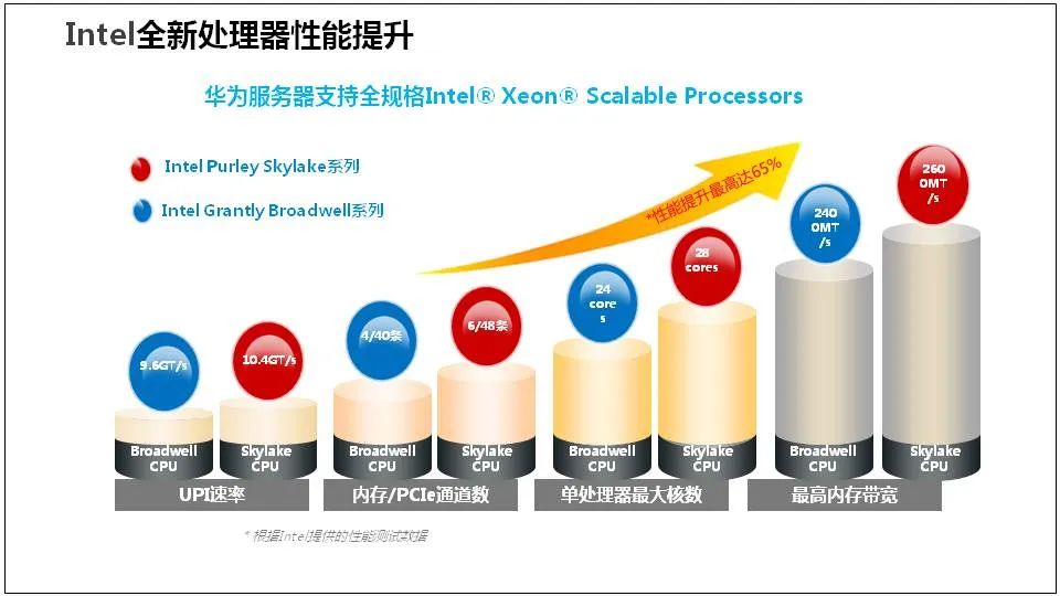 服务器是什么？服务器基础知识全解终极版 (https://ic.work/) 物联网 第6张