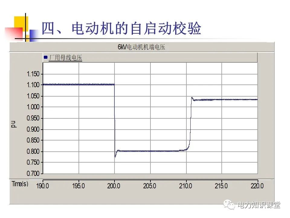 不同类型发电厂厂用电接线基础知识 (https://ic.work/) 智能电网 第49张