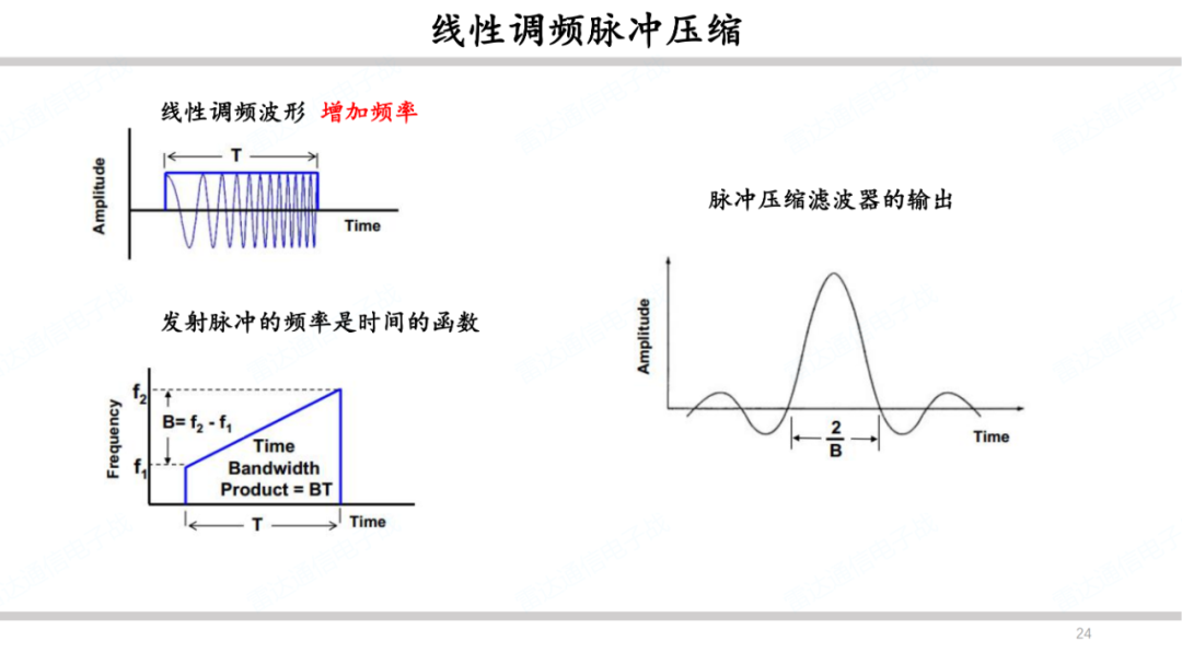 雷达系统之波形和脉冲压缩简述 (https://ic.work/) 传感器 第23张