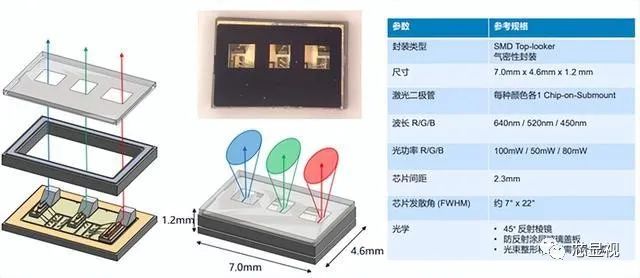 主流AR眼镜中的显示技术有哪些？ (https://ic.work/) 虚拟现实 第7张