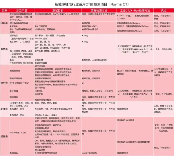 线激光锂电池模组检测方案 (https://ic.work/) 推荐 第1张