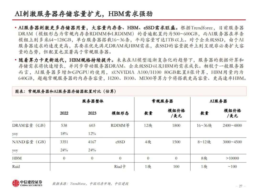 HBM革新AI算力，技术迭代引领高性能存储，开启新纪元！ (https://ic.work/) AI 人工智能 第25张