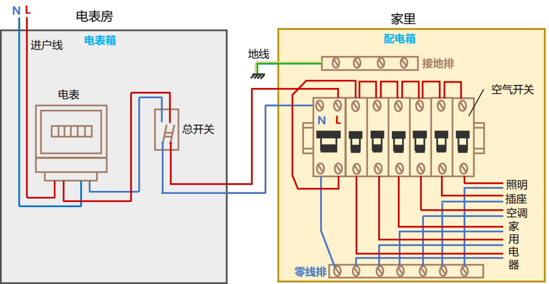 为什么会突然跳闸？空气开关工作原理解析 (https://ic.work/) 智能电网 第1张