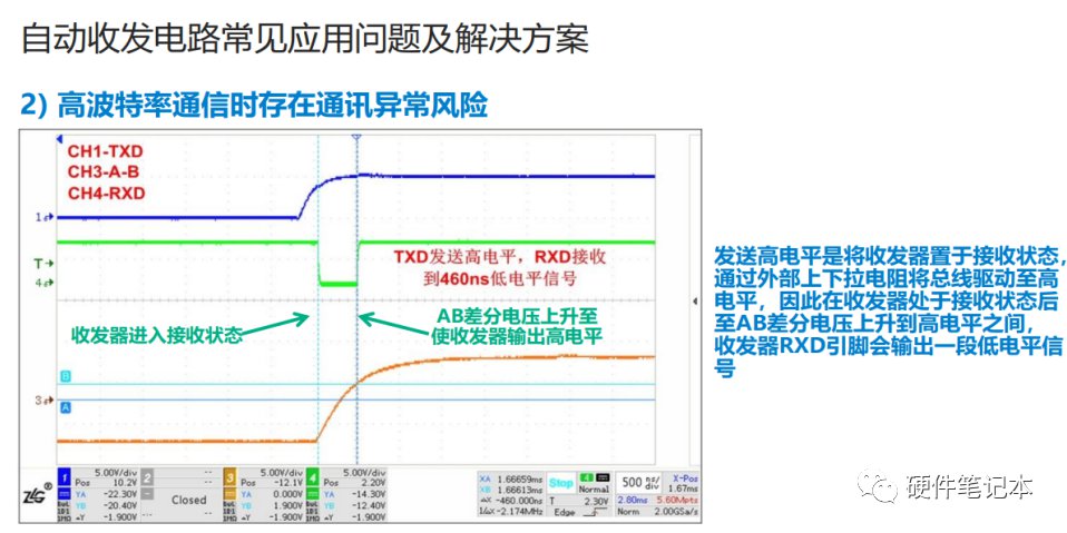 rs485总线在实际运行时可能存在的问题有哪些？ (https://ic.work/) 移动通信 第21张