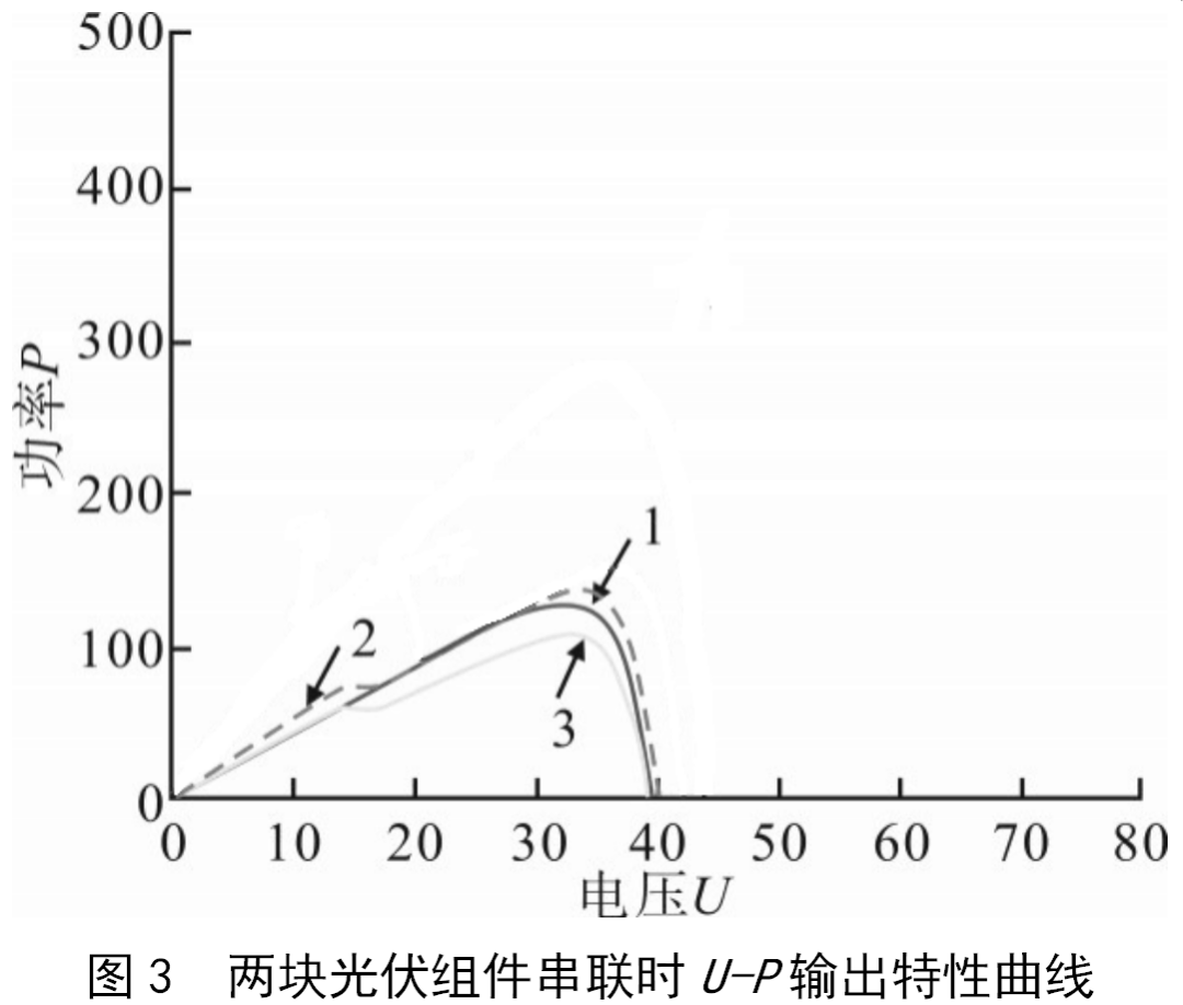 不同光照条件对光伏组件及其构建的光伏发电系统的影响 (https://ic.work/) 智能电网 第8张