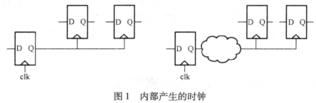 FPGA时钟内部设计方案 (https://ic.work/) 可编辑器件 第1张