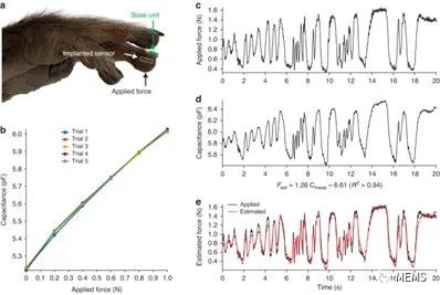 首款完全无线的植入式触觉传感器研发应用 (https://ic.work/) 传感器 第5张