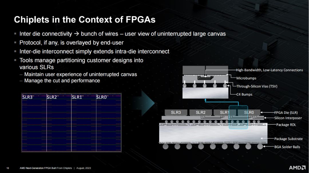 AMD下一代FPGA Chiplet关键技术分析 (https://ic.work/) 可编辑器件 第9张