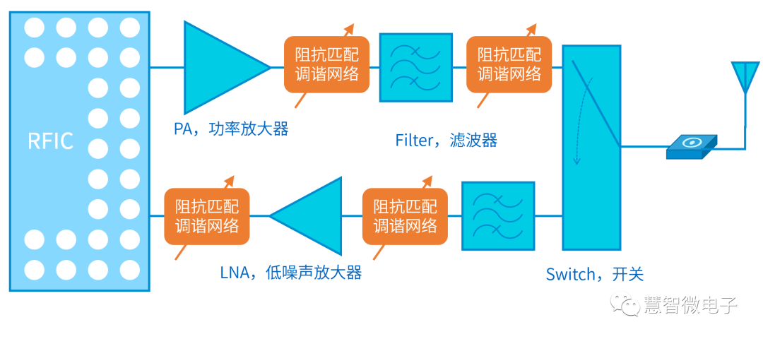 手机射频增强技术通信解决方案 (https://ic.work/) 移动通信 第23张
