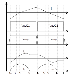 具备高功率因数性能的单级 AC-DC 拓扑结构 (https://ic.work/) 可编辑器件 第12张