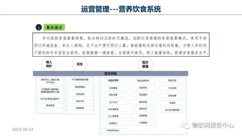 智慧医院项目物联网设计方案 (https://ic.work/) 物联网 第84张