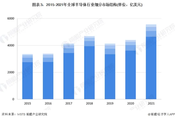 2023年半导体硅片行业研究报告 (https://ic.work/) 推荐 第3张