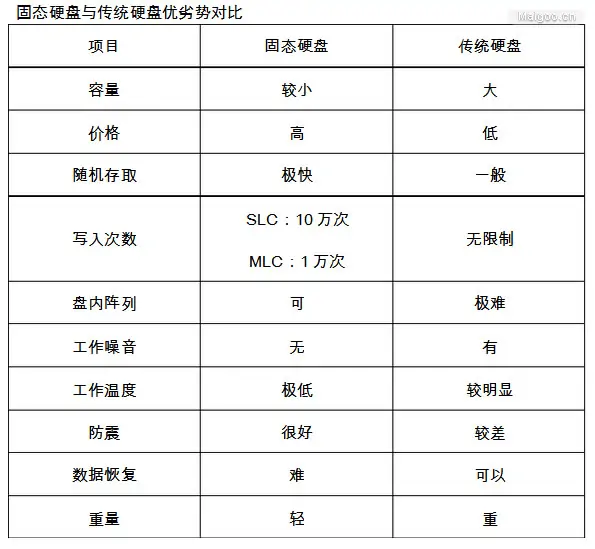 传统方案与诺瓦高速接口芯片方案对比 (https://ic.work/) 推荐 第3张