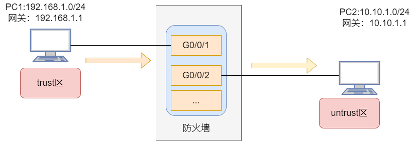 防火墙的原理及实现的功能 防火墙和路由器以及交换机的区别 (https://ic.work/) 安全设备 第12张