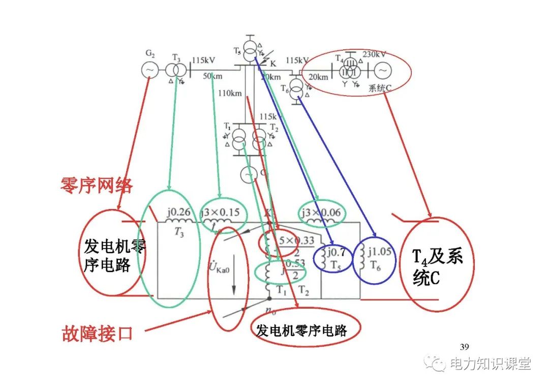 电力系统有哪些故障？电力系统不对称故障如何计算? (https://ic.work/) 智能电网 第37张