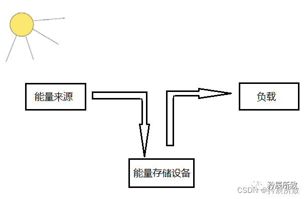 太阳能充电电路详解 (https://ic.work/) 电源管理 第1张