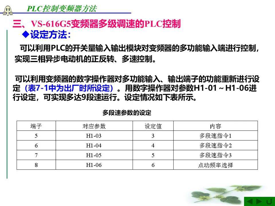 精简PLC控制变频器教程，掌握核心技术，提升操作效率。 (https://ic.work/) 触控感测 第7张