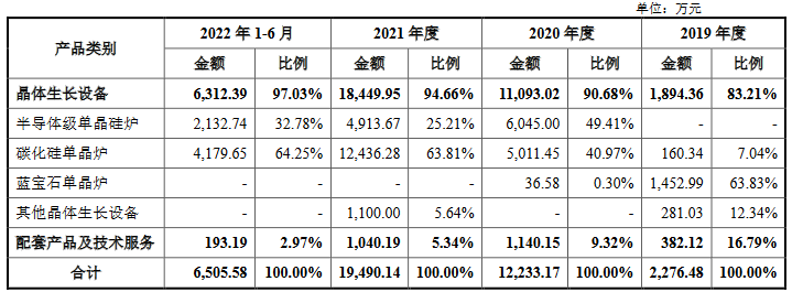 半导体设备厂商晶升装备成功登陆科创板 (https://ic.work/) 产业洞察 第1张