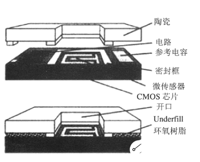 如何利用陶瓷基板优化MEMS传感器的性能？ (https://ic.work/) 传感器 第2张