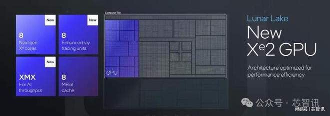 Lunar Lake：NPU性能飞跃，能耗锐减，AI算力飙升至120TOPS。 (https://ic.work/) 技术资料 第19张