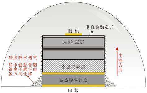 半导体芯片漏电 (https://ic.work/) 国产动态 第1张