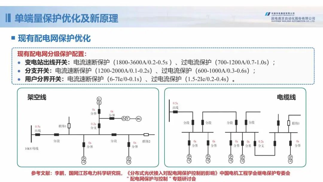 新型配电网保护控制技术探索 (https://ic.work/) 智能电网 第7张