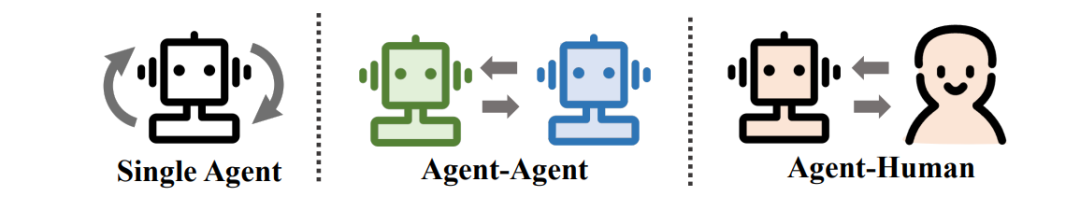 什么是AI Agent？NLP到AGI的发展路线 (https://ic.work/) AI 人工智能 第4张