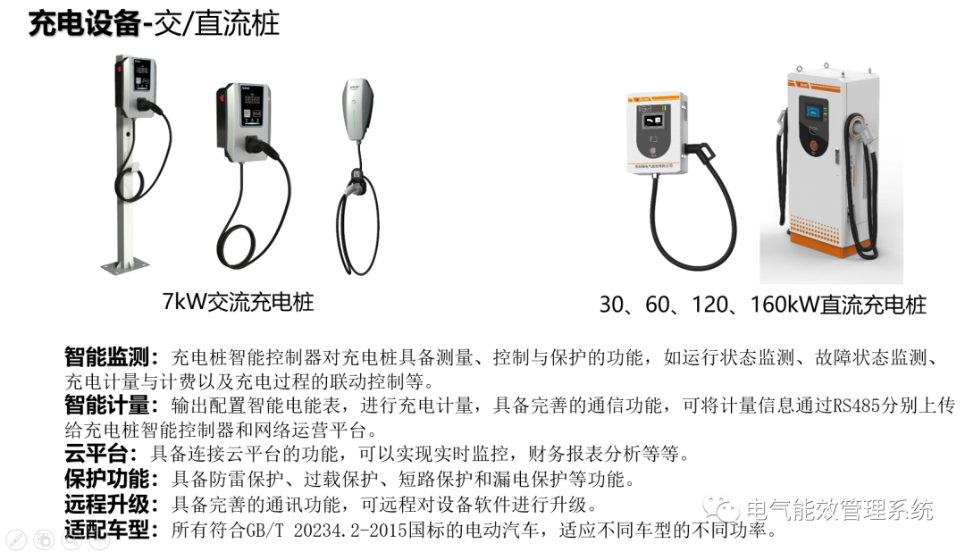 充电桩微电网系统及应用场景 (https://ic.work/) 智能电网 第31张