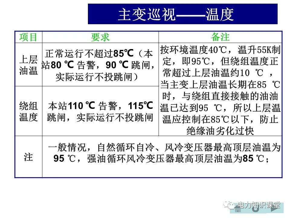 变电站主变、高抗的巡视方法 (https://ic.work/) 物联网 第7张