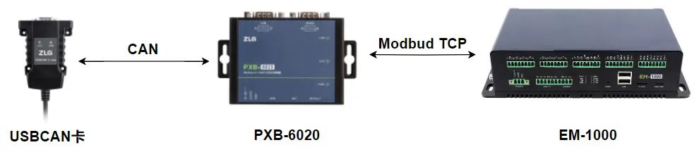 PXB-6020 Modbus转CAN设备在储能消防系统中的应用 (https://ic.work/) 物联网 第2张