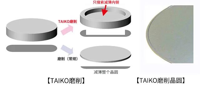 浅析MEMS工艺的部分关键技术 (https://ic.work/) 传感器 第3张