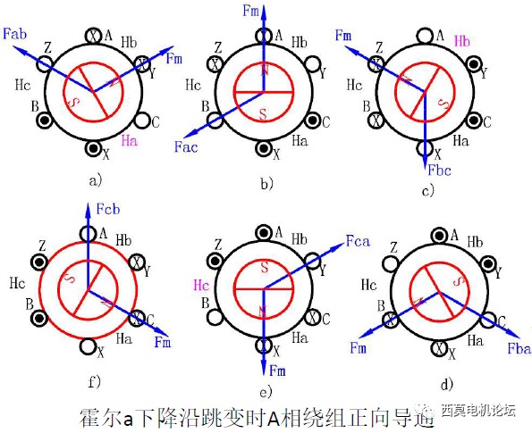 永磁无刷直流电机的设计、控制、生产制造及应用 (https://ic.work/) 工控技术 第4张