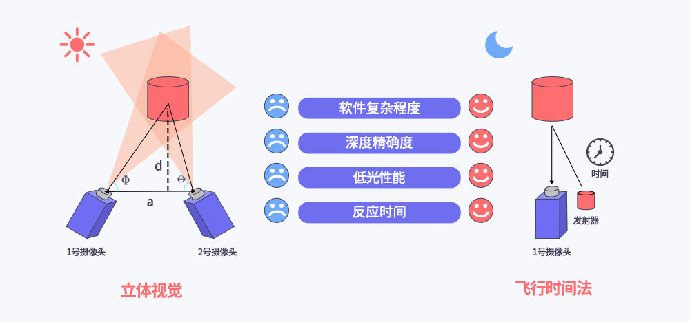 SK海力士ToF技术开创机器人和元宇宙的未来时代 (https://ic.work/) 推荐 第3张