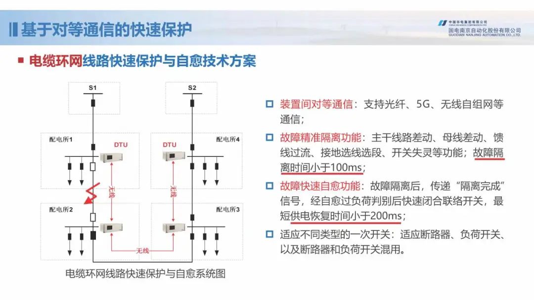 新型配电网保护控制技术探索 (https://ic.work/) 智能电网 第20张