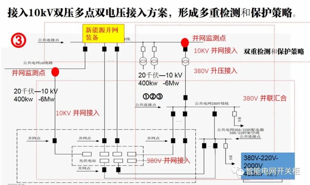 新型电力系统数字技术支撑体系核心内容（SCADA系统设计原则） (https://ic.work/) 智能电网 第1张