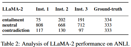 基于ICL范式的LLM的最高置信度预测方案 (https://ic.work/) AI 人工智能 第2张